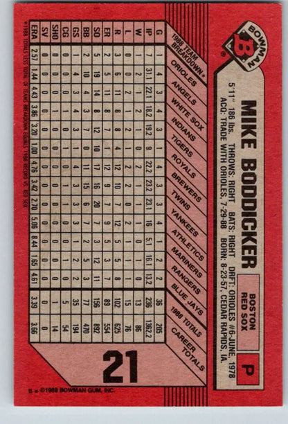 Red baseball card featuring Mike Boddicker and Boston Red Sox statistics in grid format