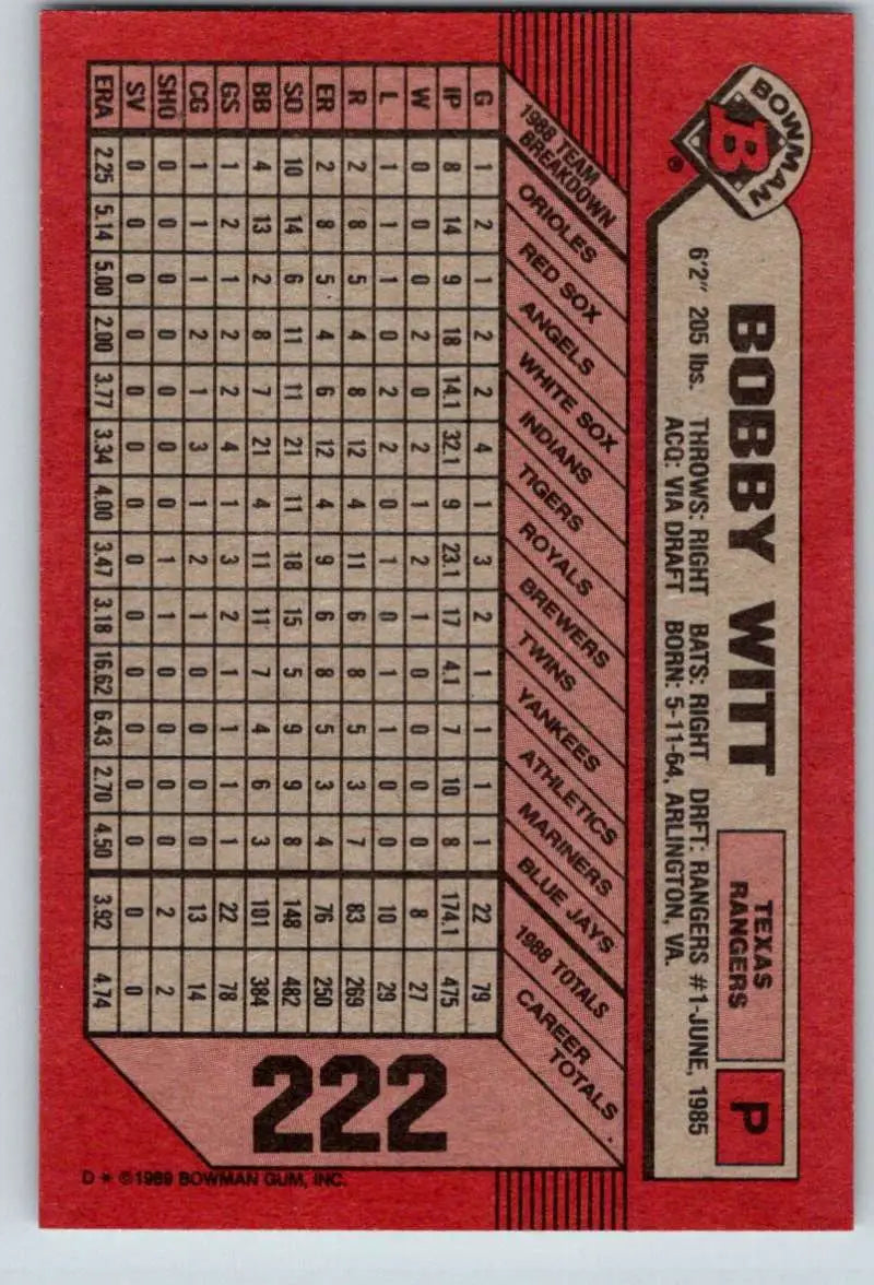 Red baseball card featuring Bobby Witt with statistical pattern for Texas Rangers