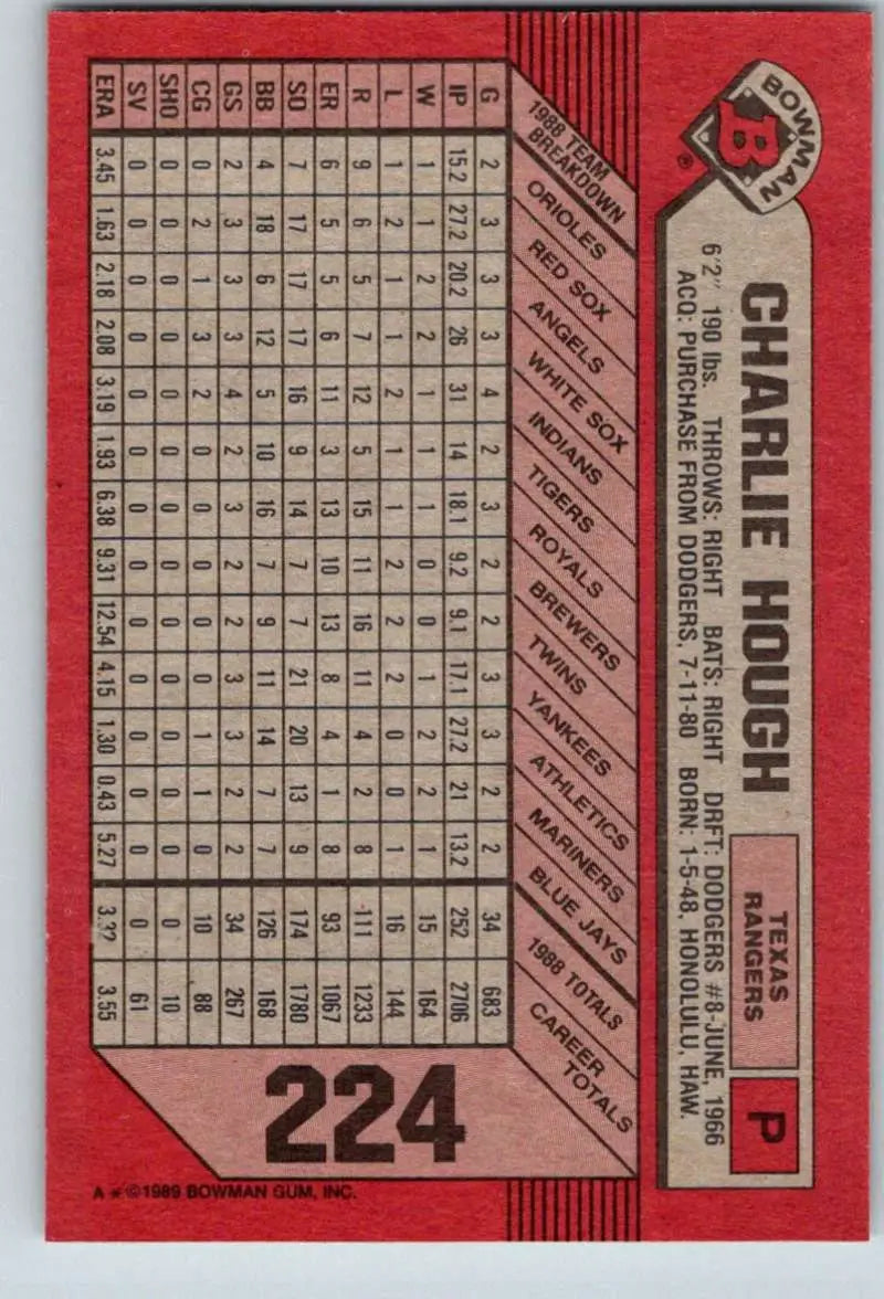 Red 1989 Bowman #224 Charlie Hough Baseball Card for Texas Rangers with statistics grid