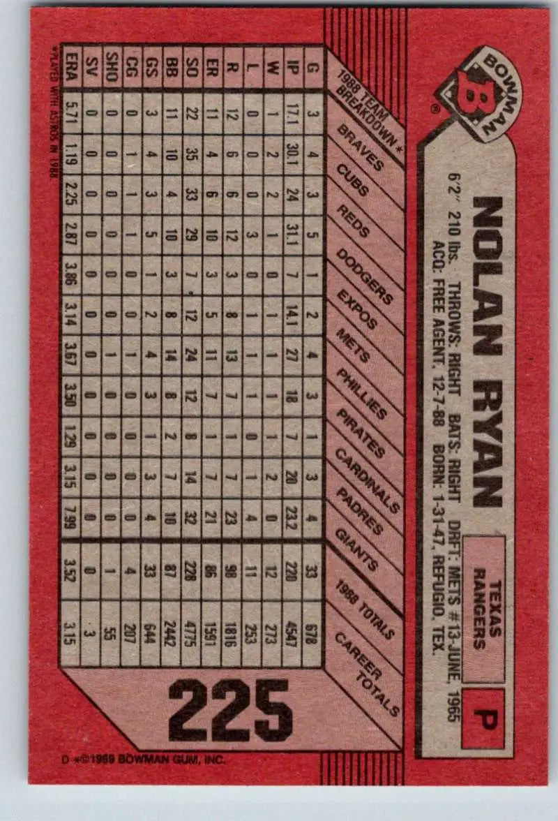 Nolan Ryan Texas Rangers Baseball Card with player statistics on a red background