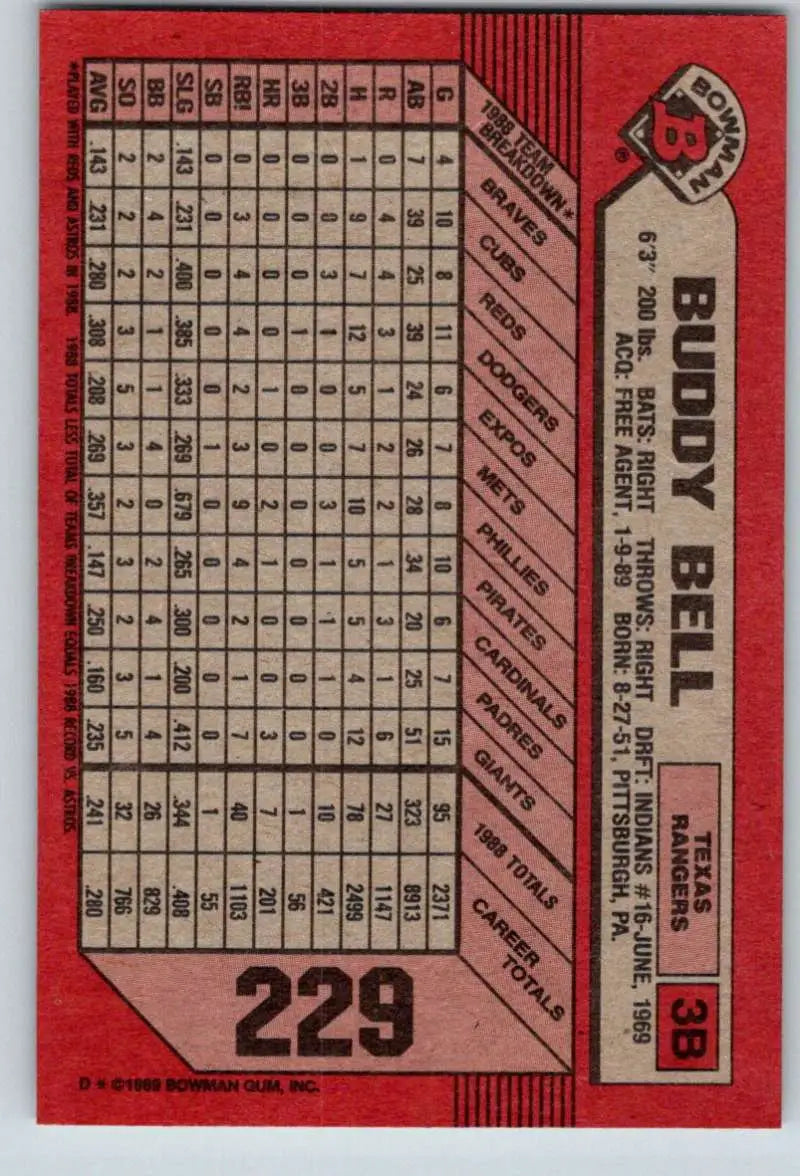 Red 1989 Bowman #229 Buddy Bell Texas Rangers Baseball Card with statistics and grid pattern