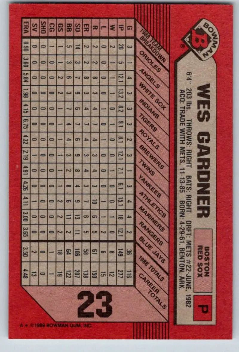 Baseball scorecard with red background for Wes Gardner Boston Red Sox card