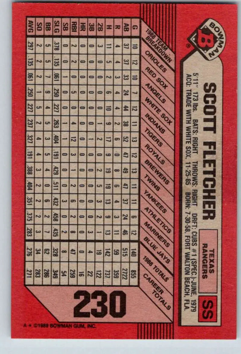 Red baseball card featuring Scott Fletcher statistics, Texas Rangers 1989 Bowman #230