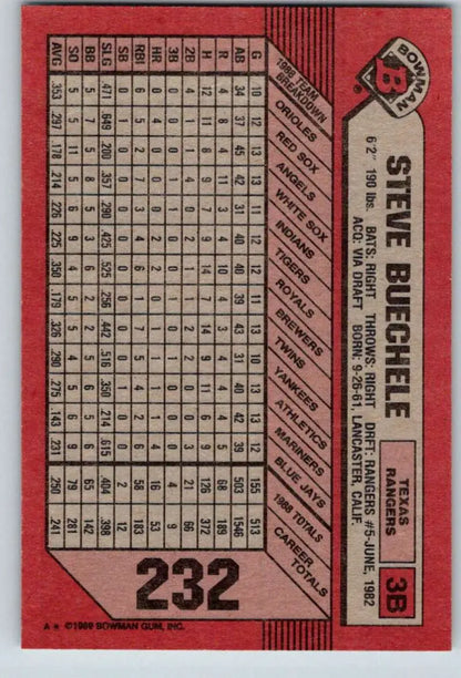 Baseball Card featuring Steve Buechele with Texas Rangers stats on a red background