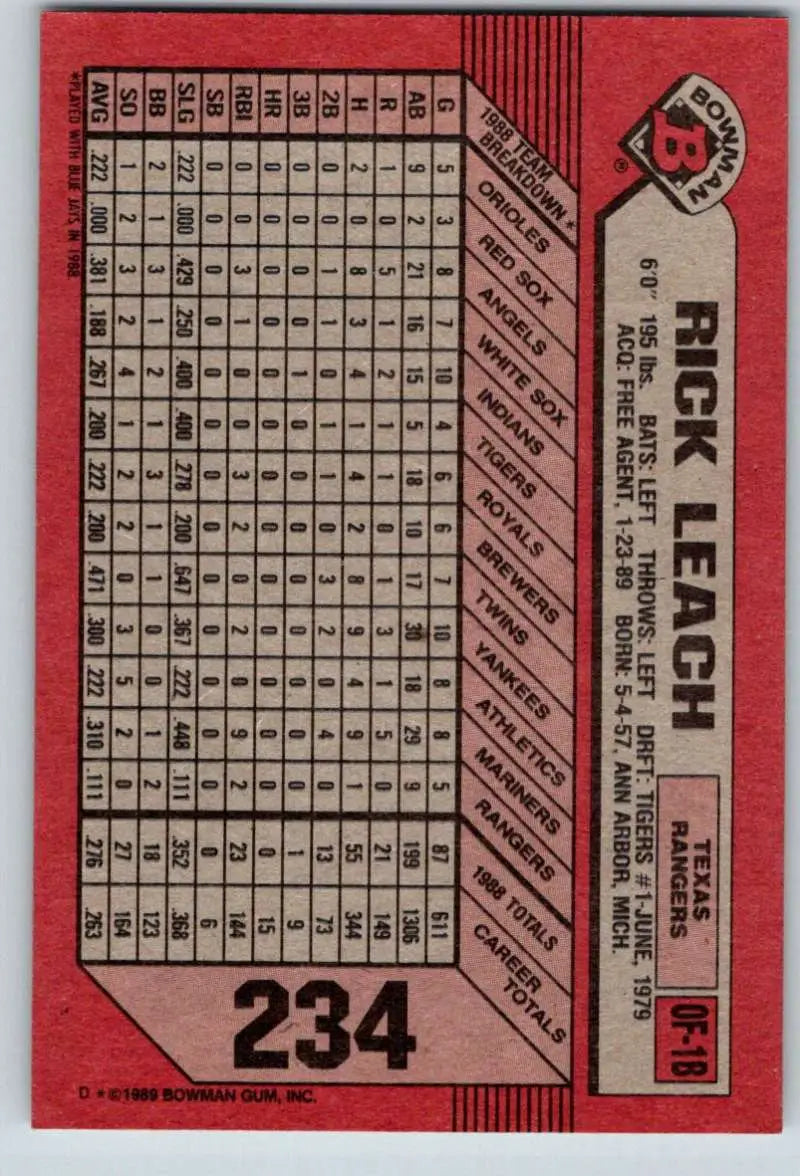 Red baseball card featuring Rick Leach, Texas Rangers, with statistics and number 234