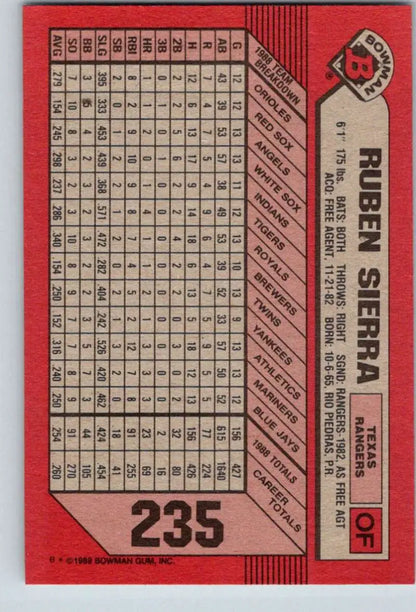 Baseball card featuring Ruben Sierra with Texas Rangers stats on a red background