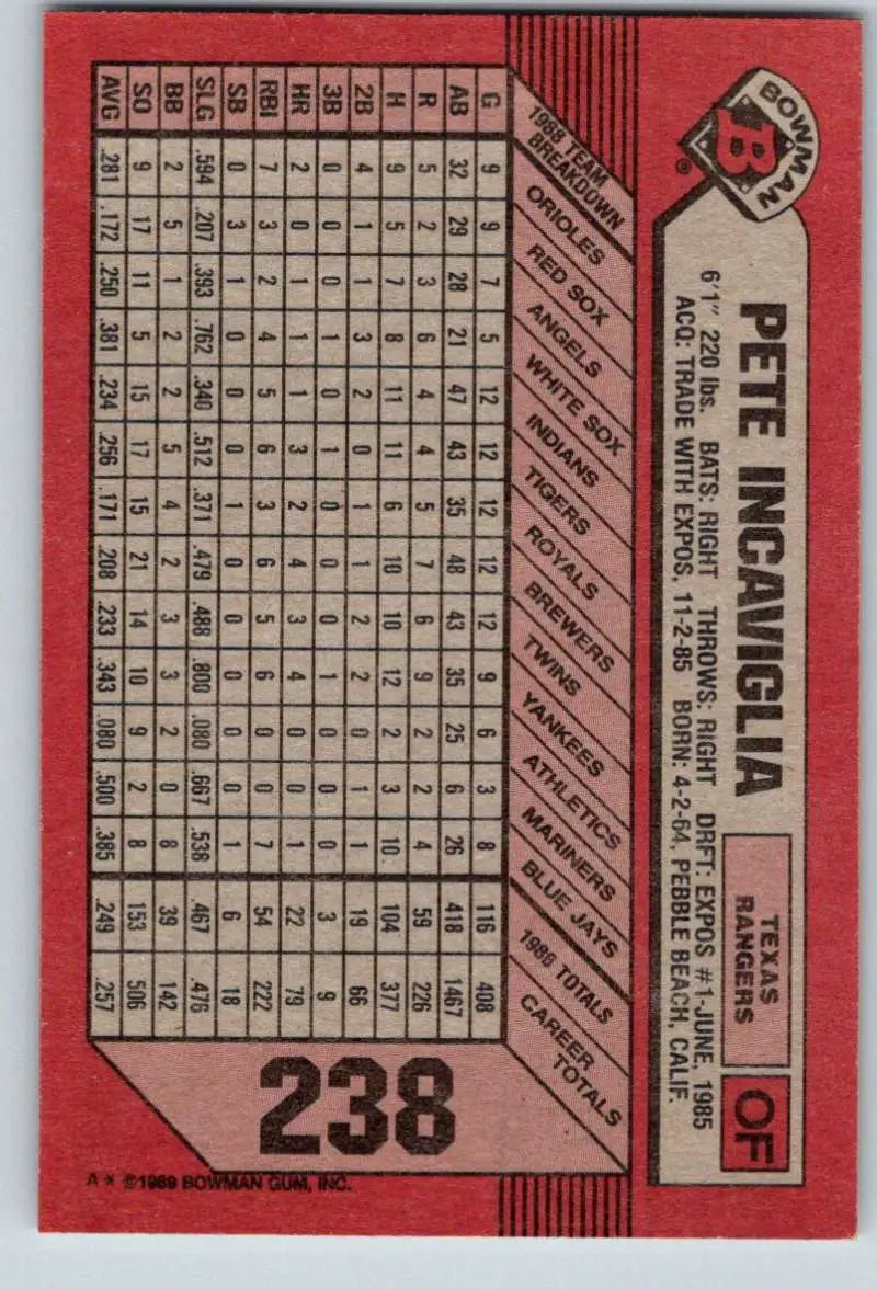 Red baseball card featuring Pete Incaviglia, Texas Rangers, number 238 statistics grid