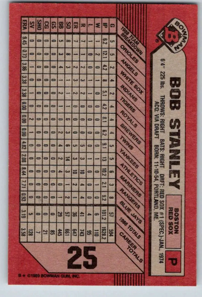 Red baseball card featuring Bob Stanley statistics for Boston Red Sox collectors