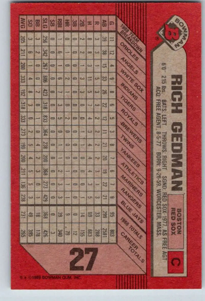 1989 Bowman #27 Rich Gedman NM-MT Baseball Card featuring Boston Red Sox stats in red and black