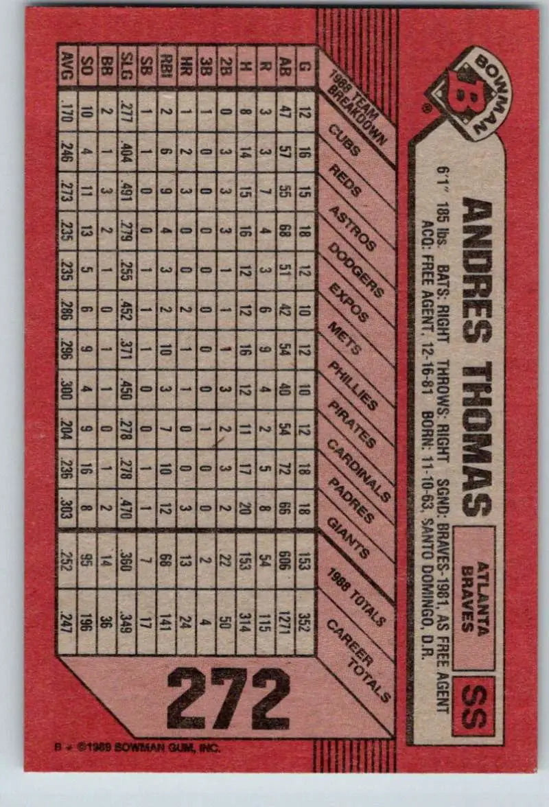 Baseball card featuring Andres Thomas statistics on a red background for Atlanta Braves