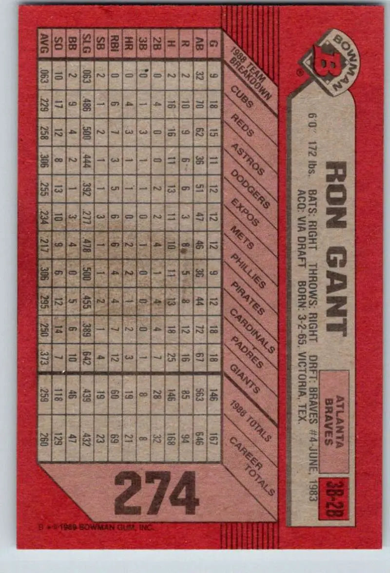 Red 1989 Bowman Ron Gant Baseball Card featuring Atlanta Braves statistics grid