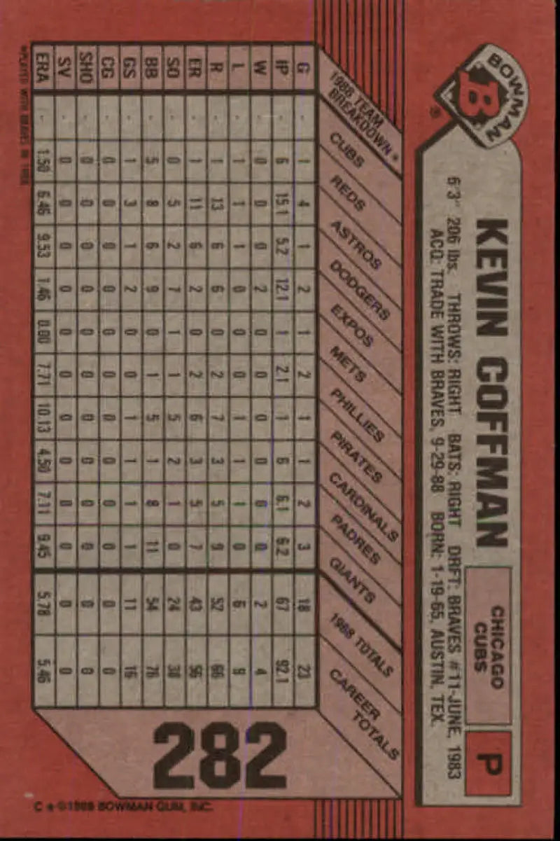 Baseball card back of Kevin Coffman featuring Chicago Cubs player statistics grid