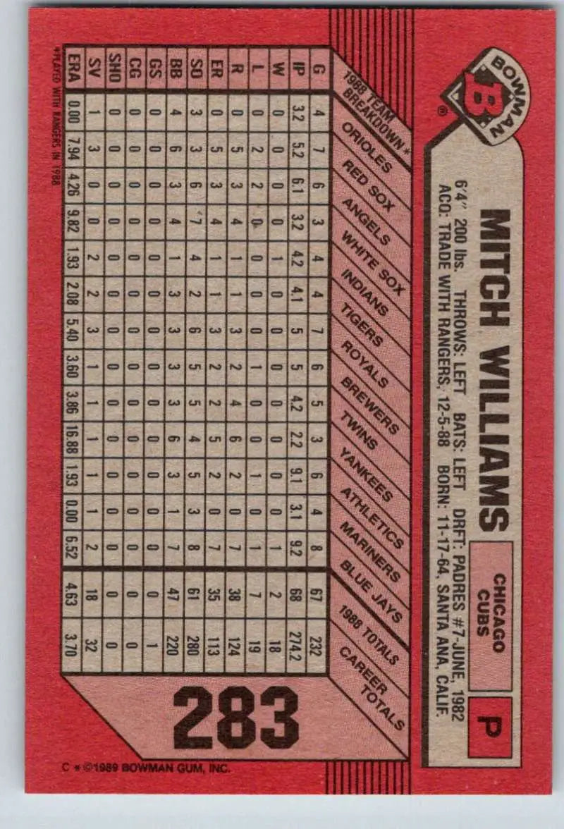 Red baseball card featuring Mitch Williams statistics for Chicago Cubs in grid format