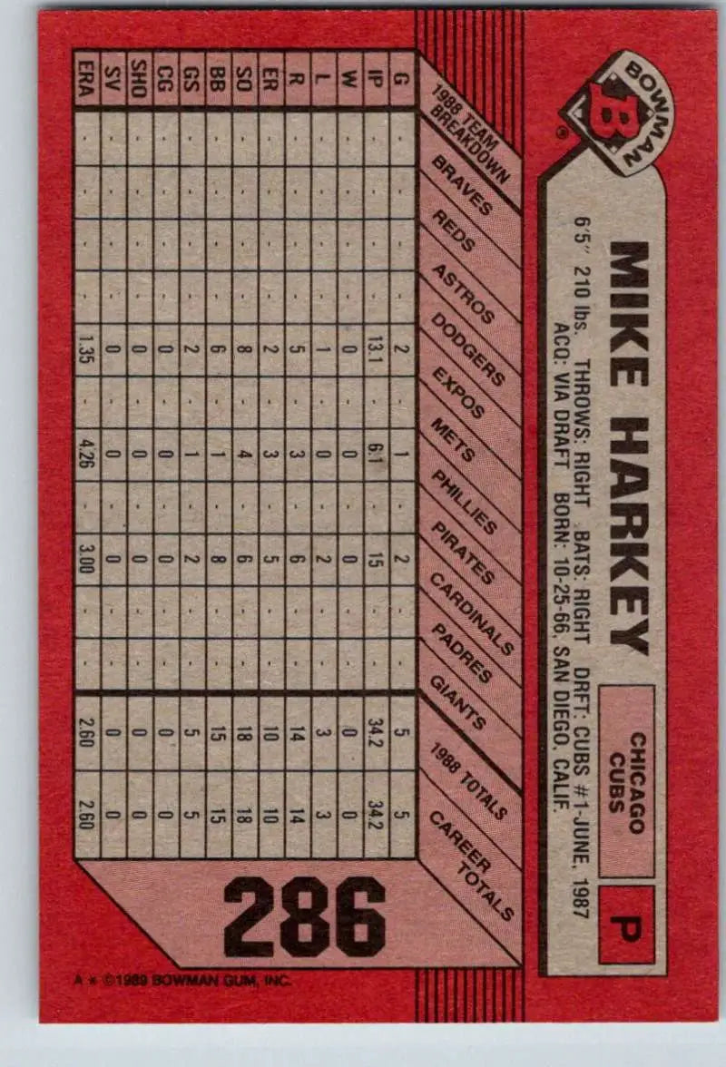 Red baseball card featuring Mike Harkey, Chicago Cubs, with statistics grid and number 286