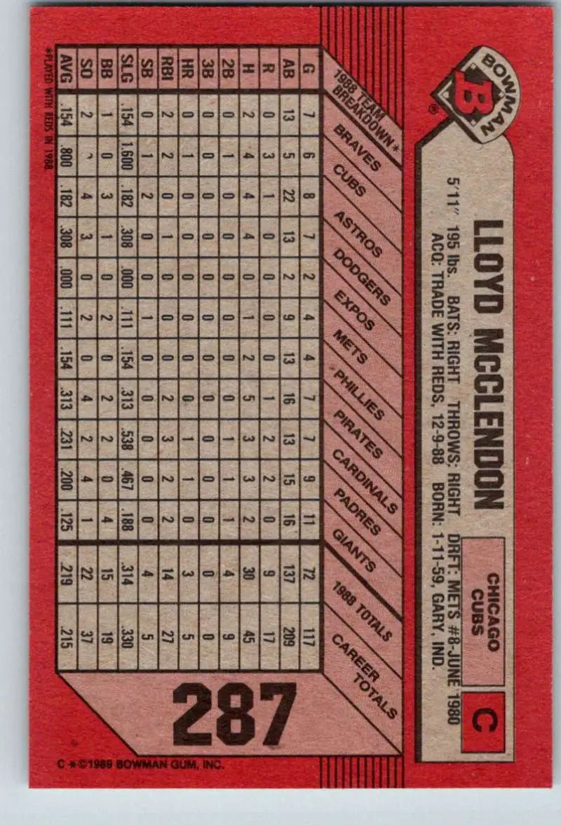 Red baseball card featuring Lloyd McClendon, Chicago Cubs, with statistics grid