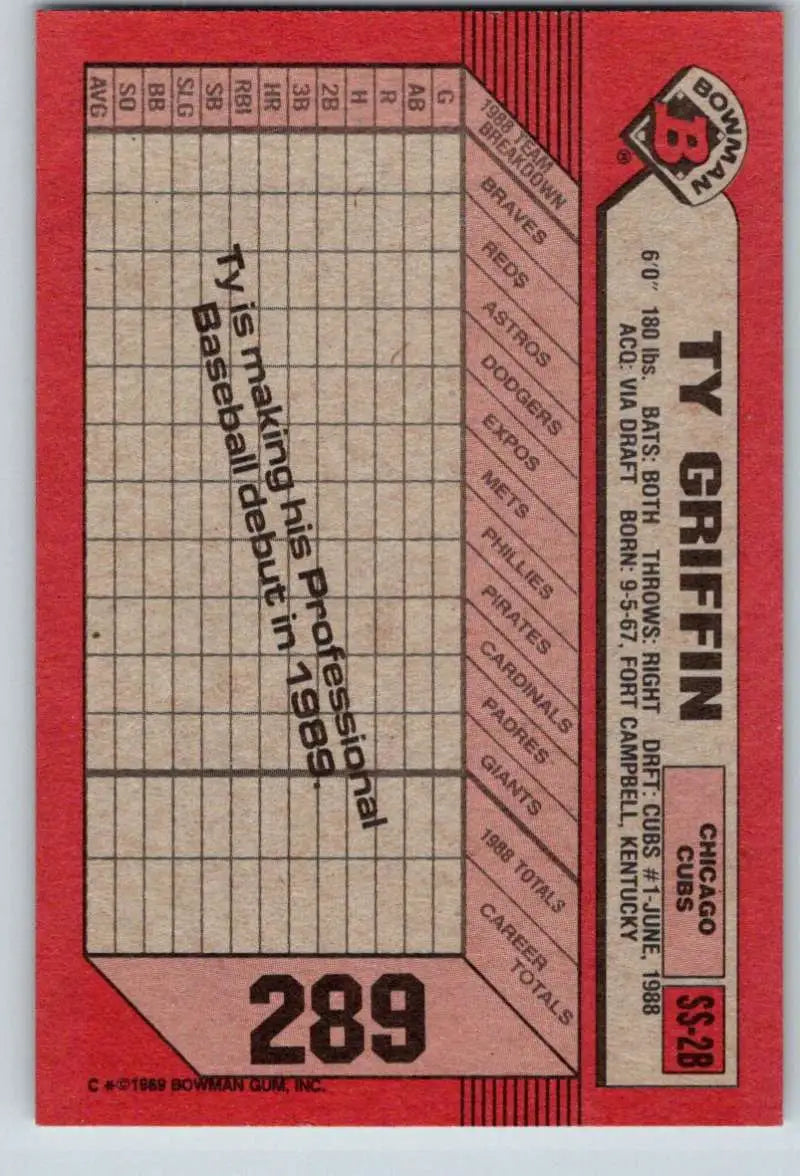 Red Chicago Cubs baseball card featuring 1989 Bowman #289 Ty Griffin statistics grid