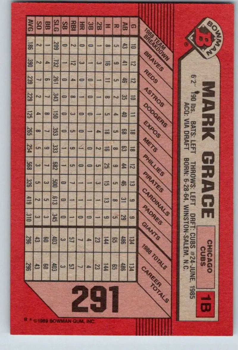 Red 1989 Bowman #291 Mark Grace Chicago Cubs Baseball Card with player statistics