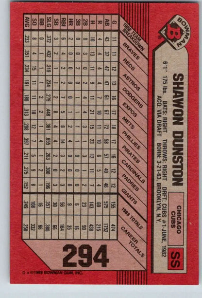 Shawon Dunston Chicago Cubs Baseball Card featuring red and black statistics data