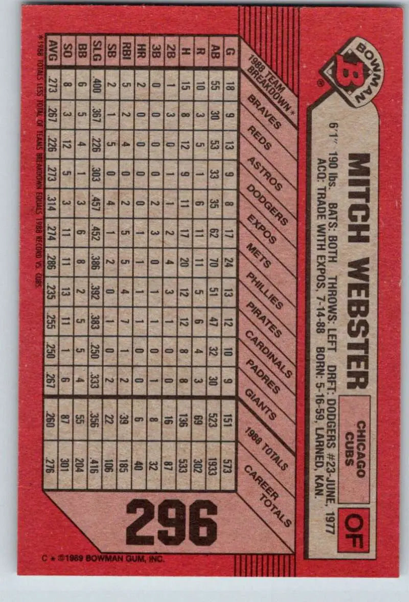 Red Chicago Cubs baseball card featuring Mitch Webster’s statistics in grid format