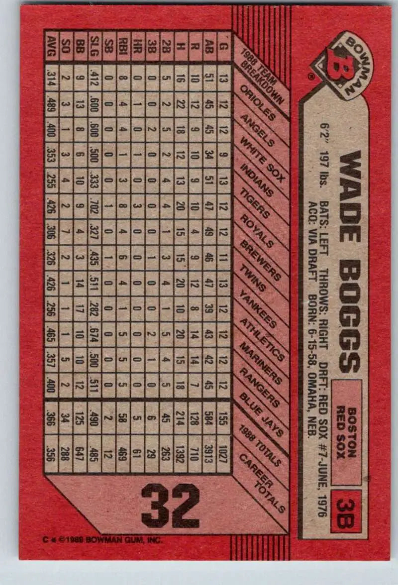 Red baseball card featuring Wade Boggs statistics for Boston Red Sox collectors