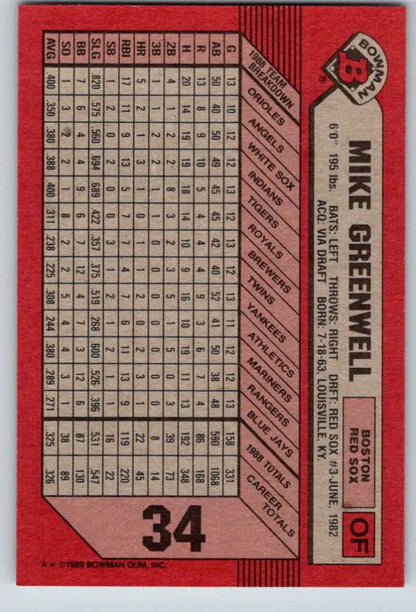 Red baseball card featuring statistics for Mike Greenwell, Boston Red Sox player