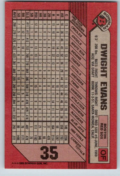 Red Bowman baseball card featuring Dwight Evans and Boston Red Sox player statistics