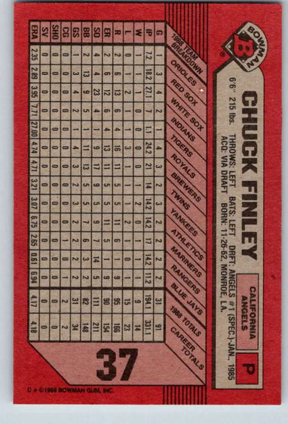 Baseball card of Chuck Finley with stats on red background for California Angels