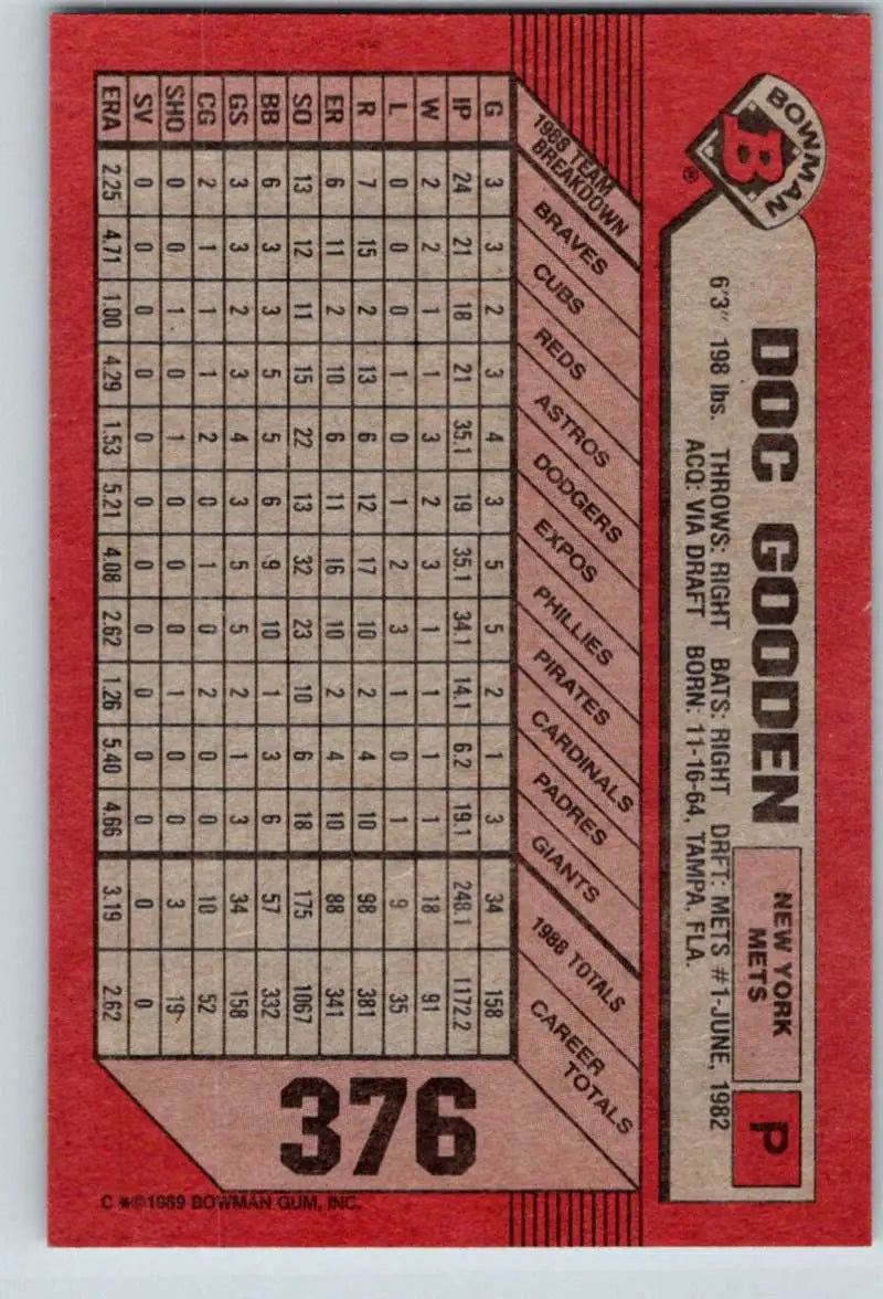 Red baseball card featuring Dwight Gooden and New York Mets statistics grid, #376