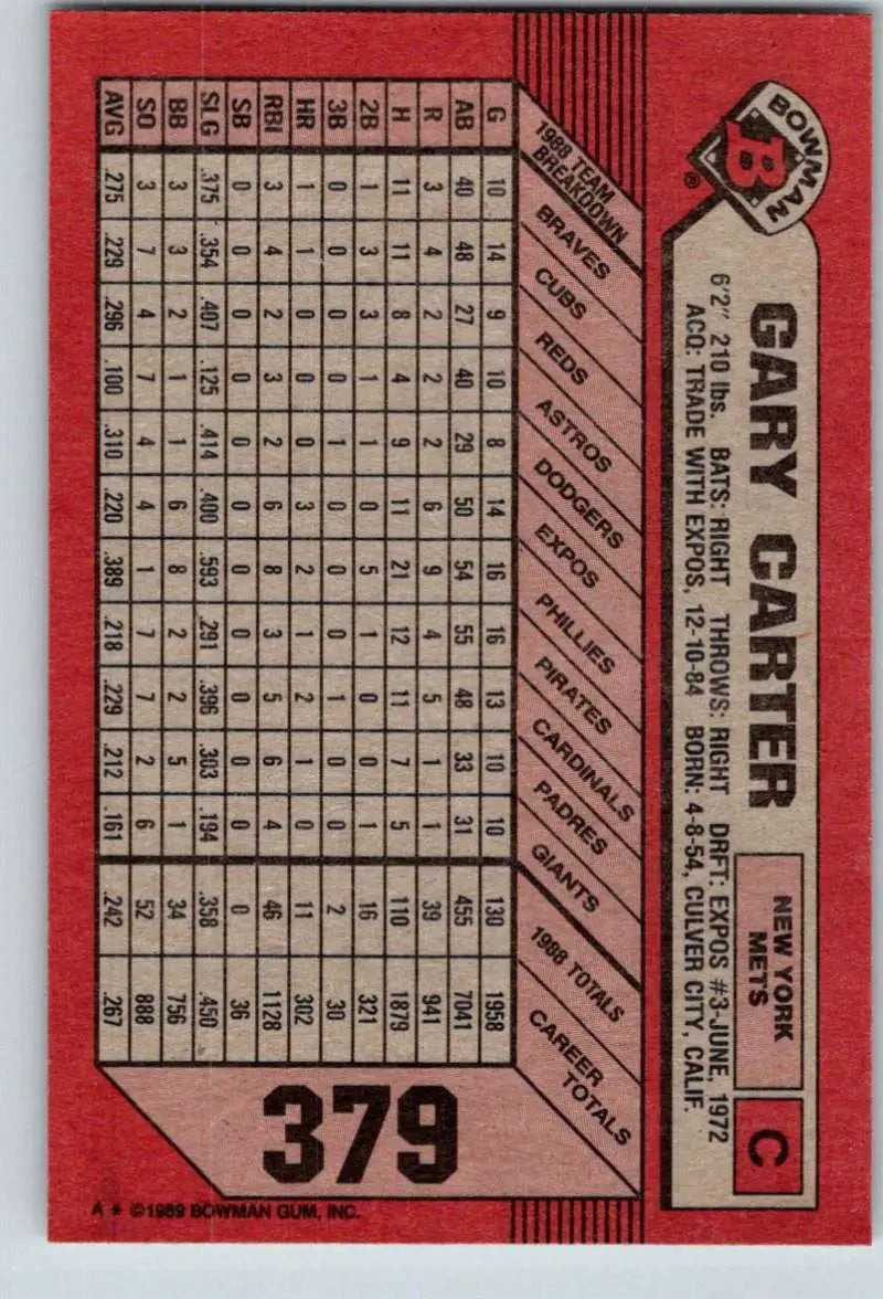 Baseball card featuring Gary Carter with statistics and red border design for New York Mets