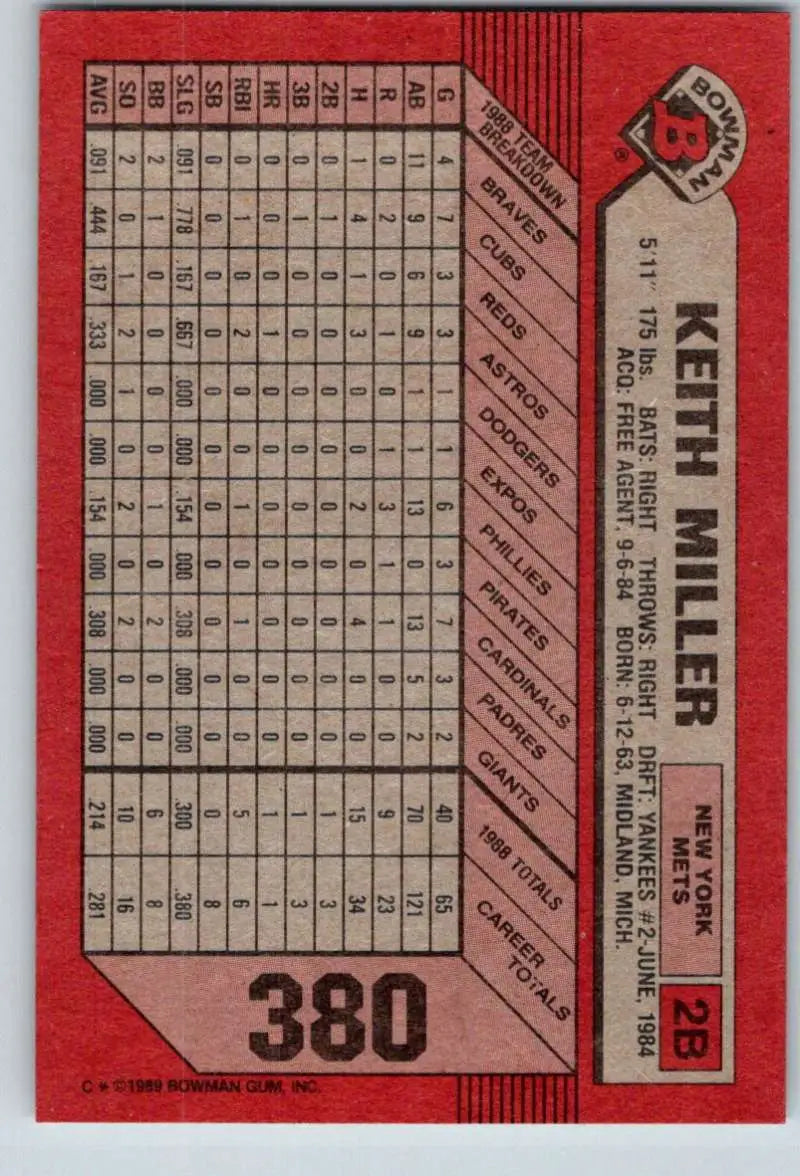 Red baseball card featuring Keith Miller statistics for New York Mets collectors