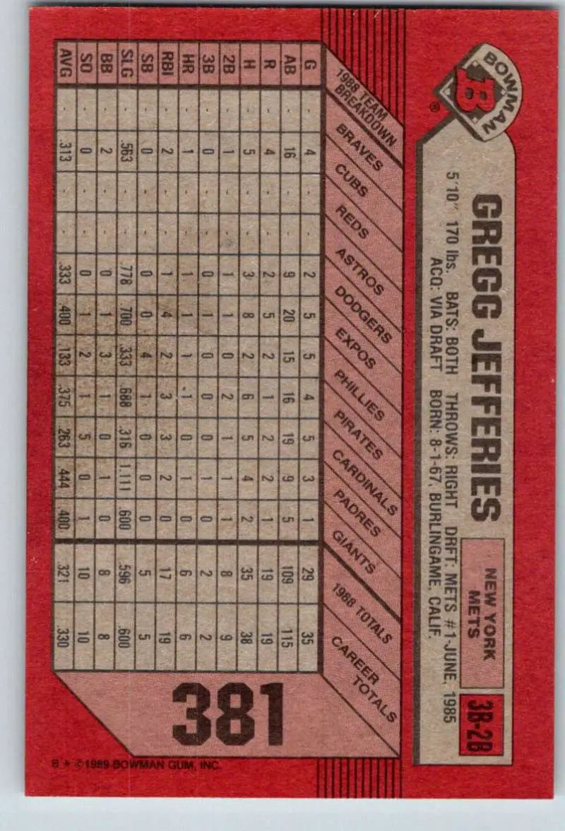 Red 1989 Bowman #381 Gregg Jefferies Baseball Card for New York Mets with stats grid