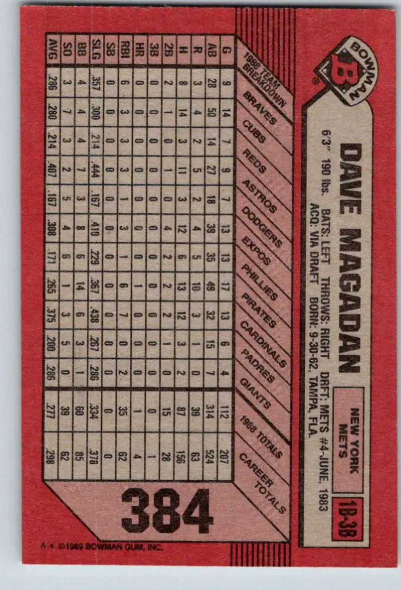 Baseball card featuring Dave Magadan with statistics on a red background