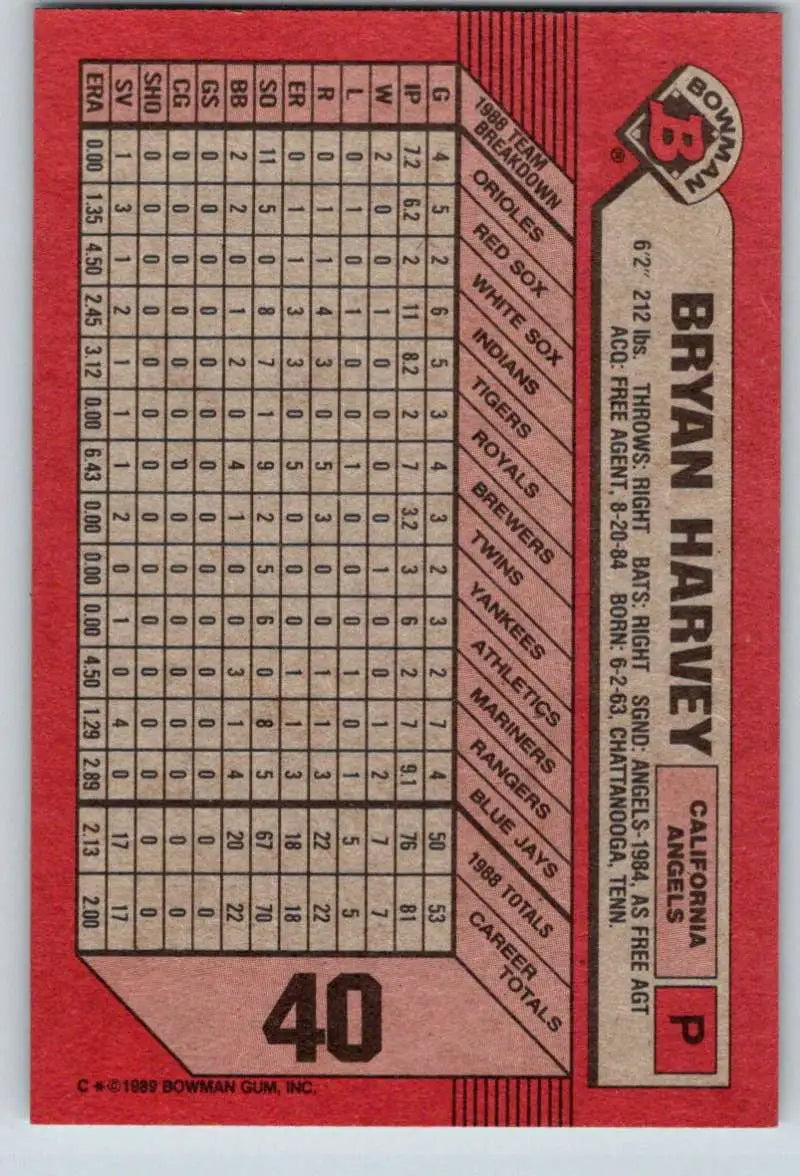 Red baseball card featuring Bryan Harvey, California Angels, with statistical grid lines