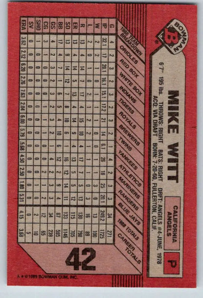 1989 Bowman #42 Mike Witt California Angels Baseball Card with statistics displayed