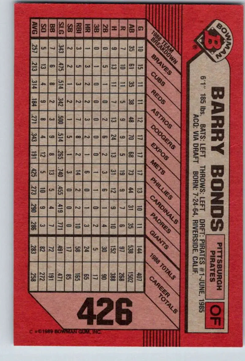 Barry Bonds baseball card 1989 Bowman #426 featuring statistics and bold red 426