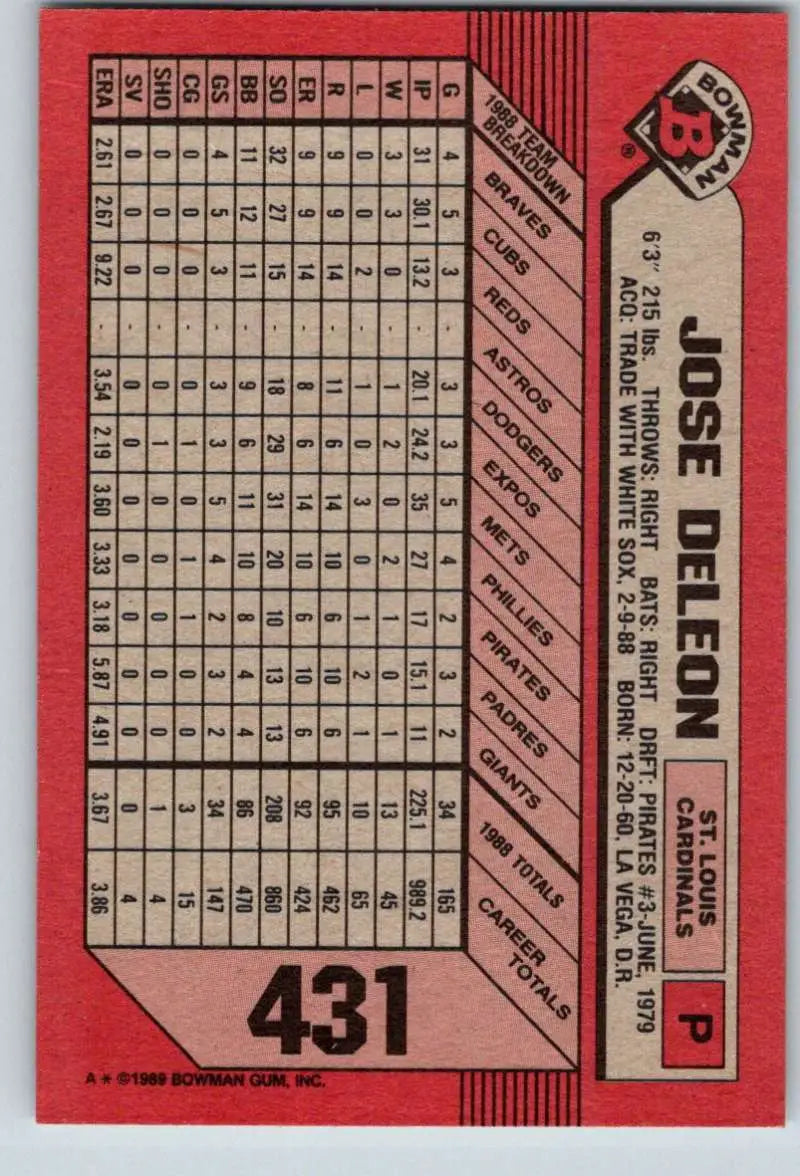 Red baseball card featuring Jose DeLeon statistics for the St. Louis Cardinals