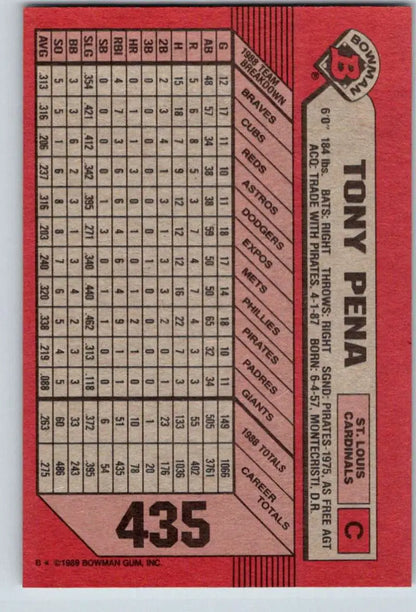 Baseball card depicting Tony Pena stats in grid format against a red background