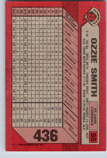 Red baseball card featuring Ozzie Smith statistics for St. Louis Cardinals collectors