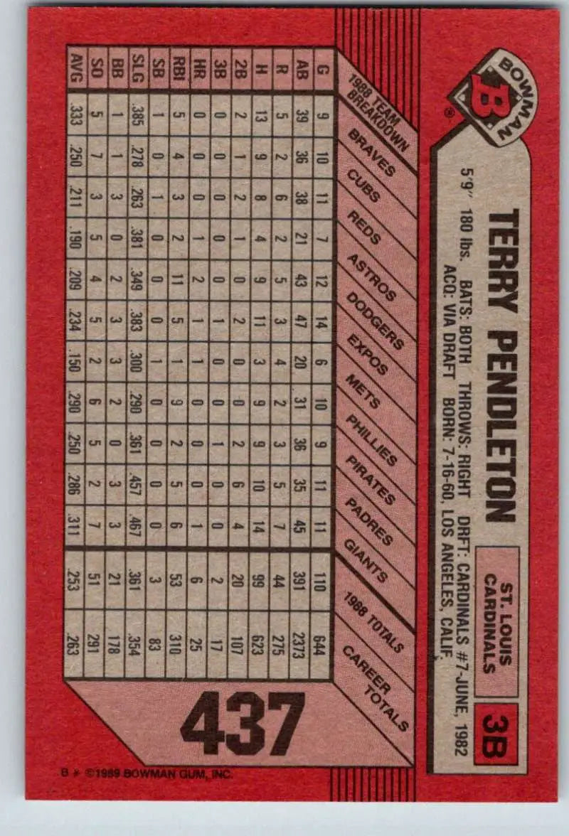 Baseball card of Terry Pendleton featuring statistics on a red background