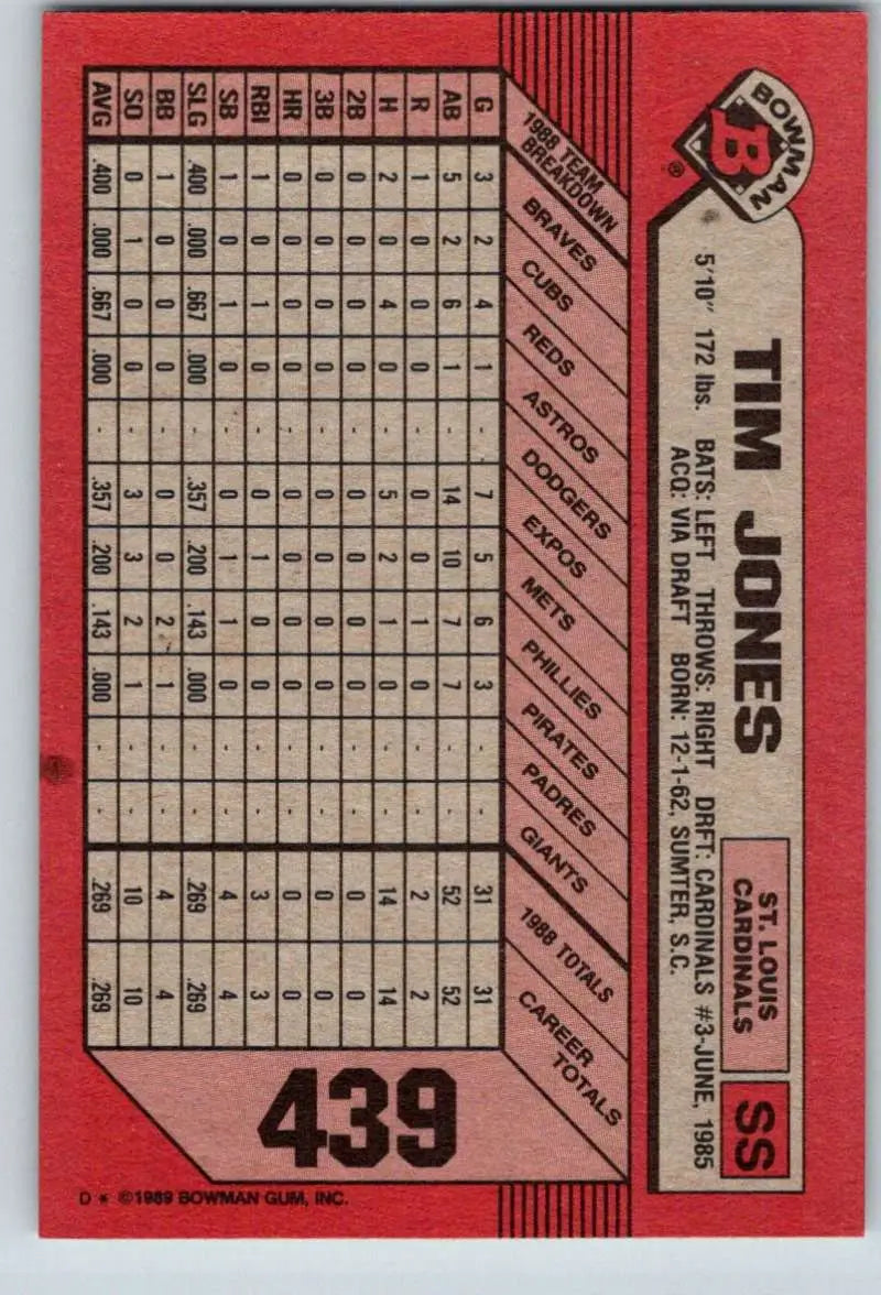 Tim Jones NM-MT RC Rookie St. Louis Cardinals Baseball Card with statistics and grid design