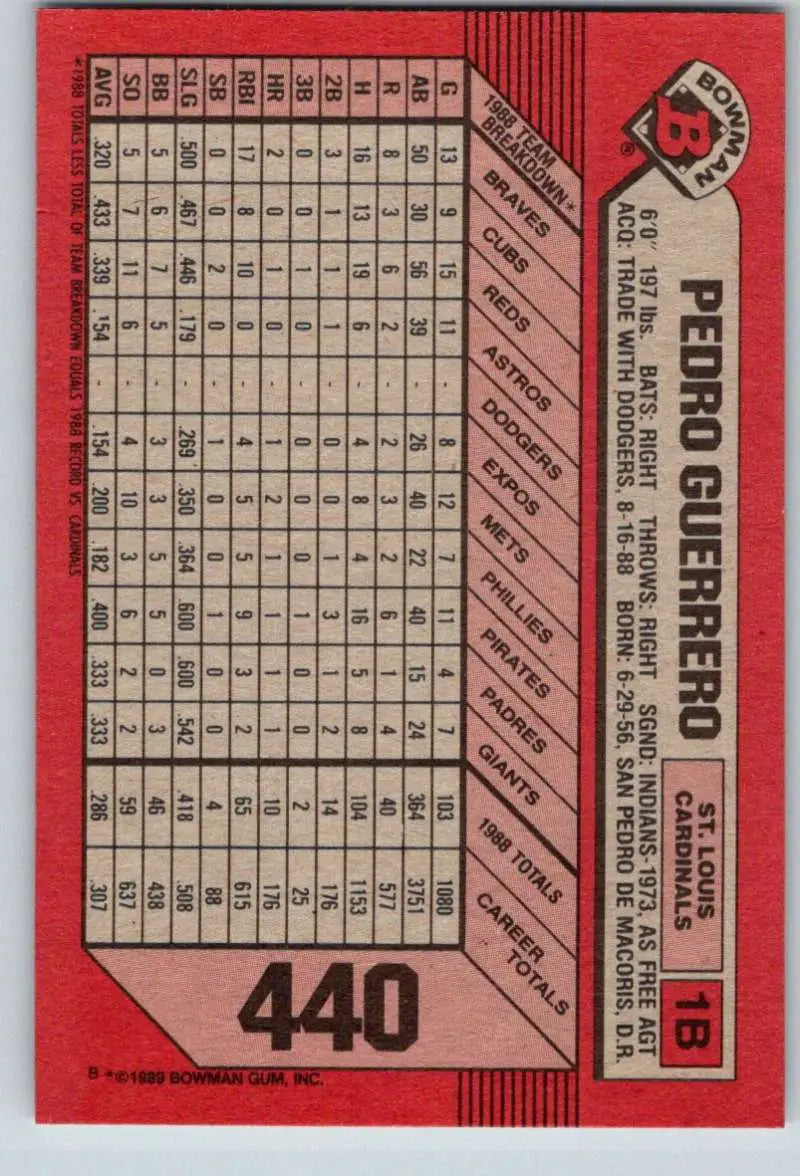 Red baseball card featuring Pedro Guerrero statistics and grid data for collectors