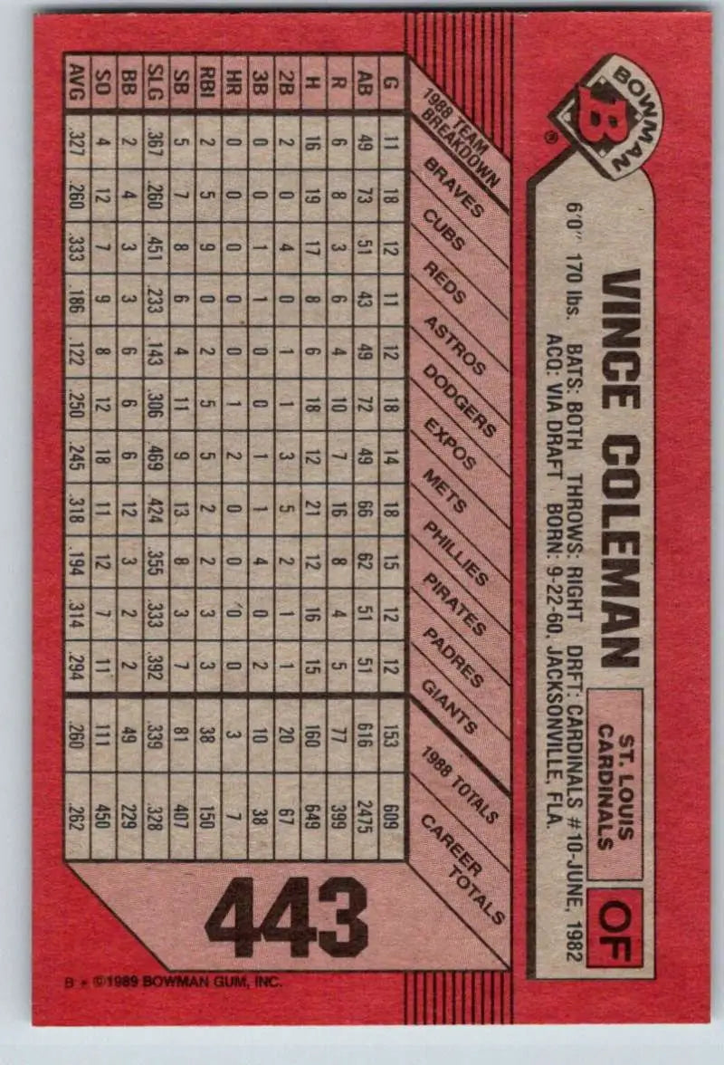 Vintage red baseball card of Vince Coleman, St. Louis Cardinals, showing player stats