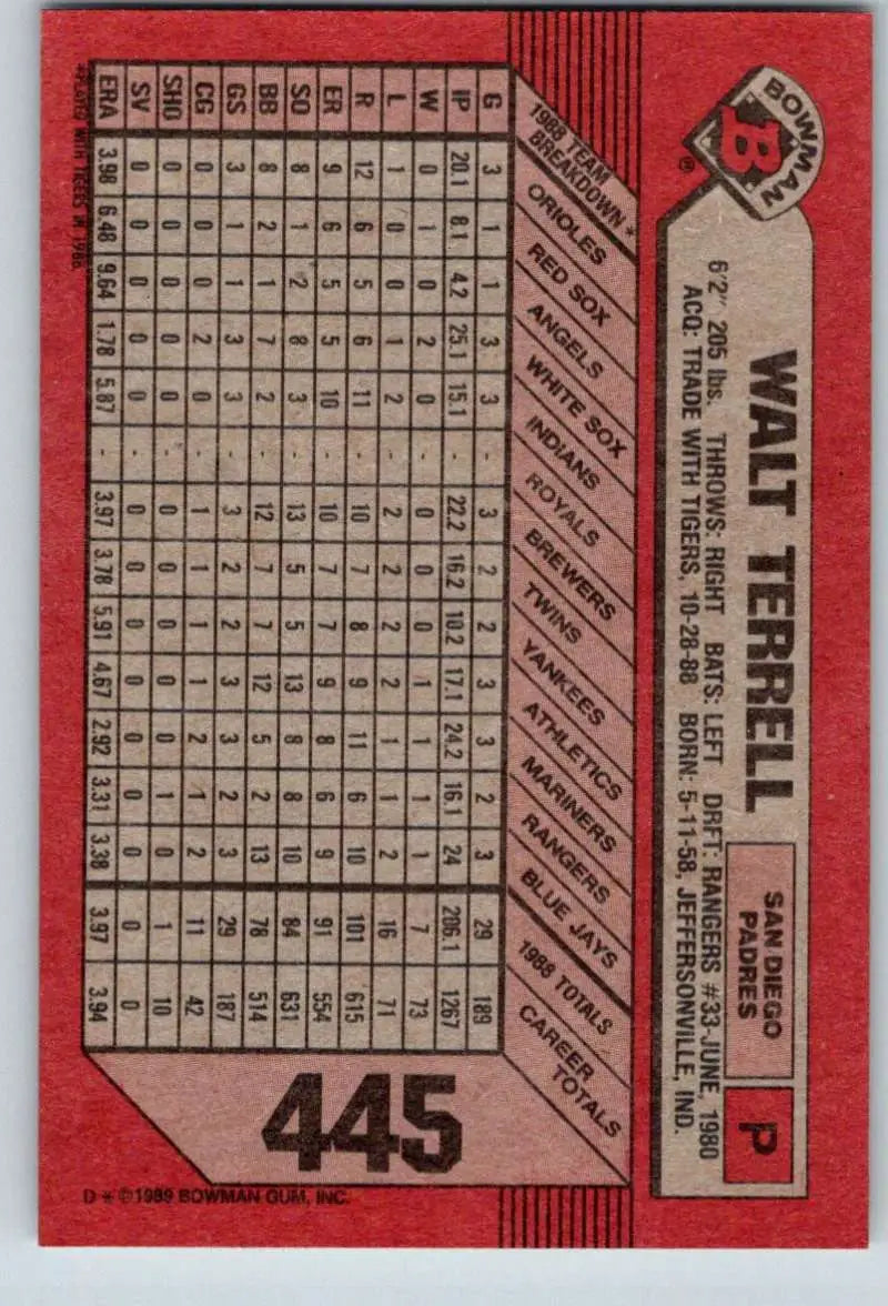 Red baseball card featuring Walt Terrell statistics for San Diego Padres collectors