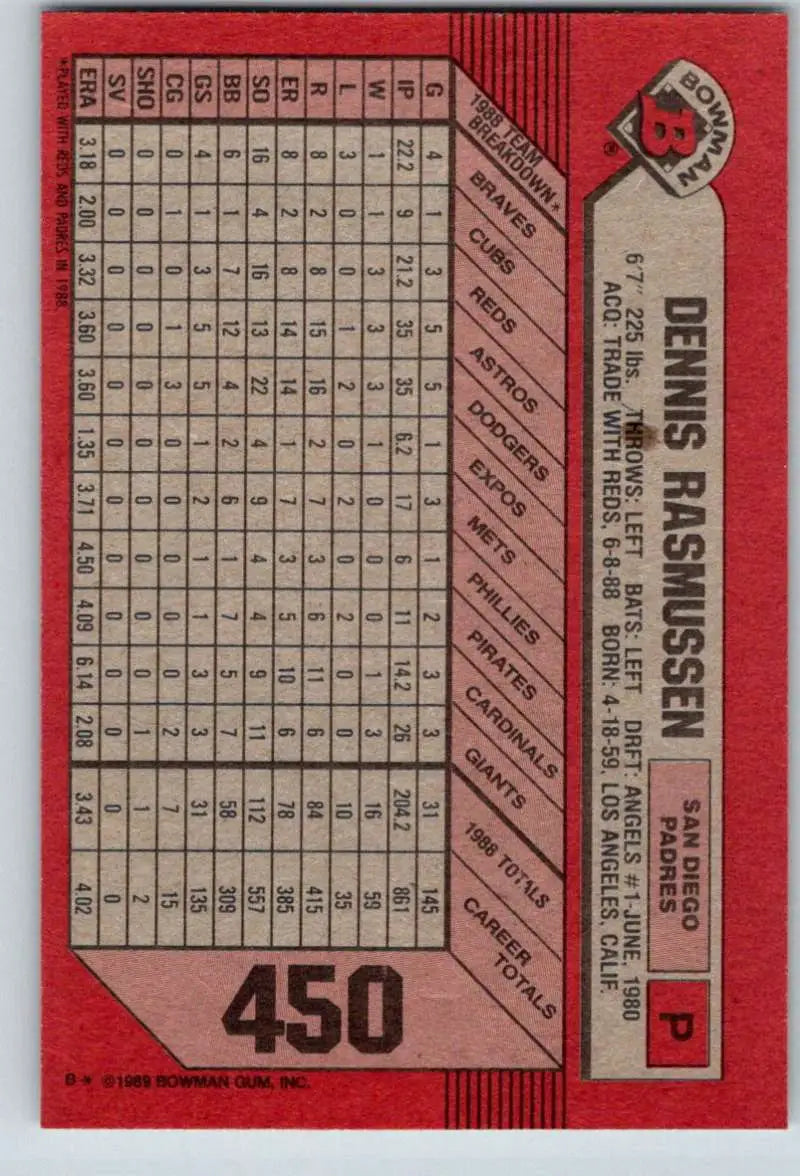 Red baseball card featuring Dennis Rasmussen of the San Diego Padres with stats