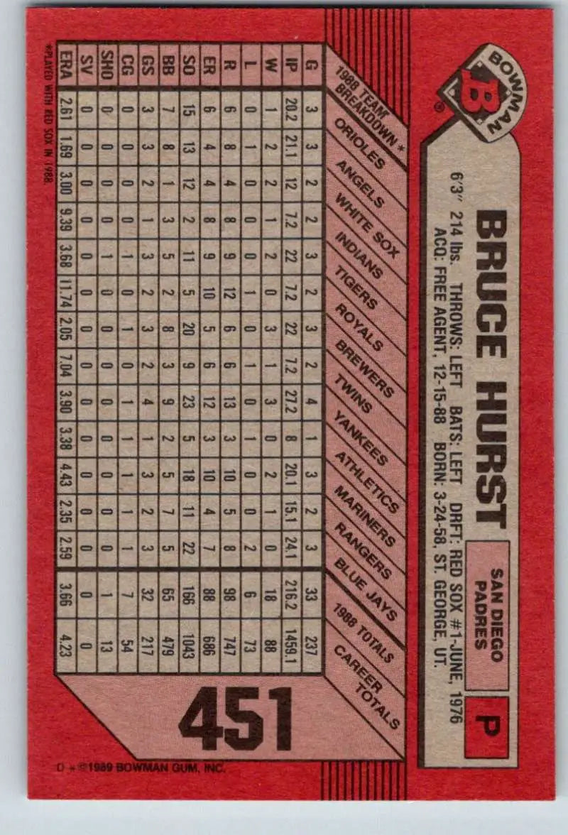 Red baseball card featuring Bruce Hurst statistics for San Diego Padres