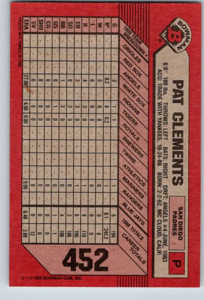 Red baseball card featuring Pat Clements stats for San Diego Padres 1989 Bowman #452