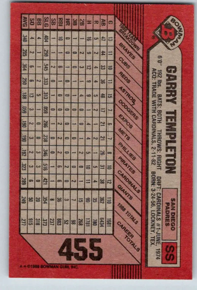 Red baseball card featuring Garry Templeton statistics for San Diego Padres