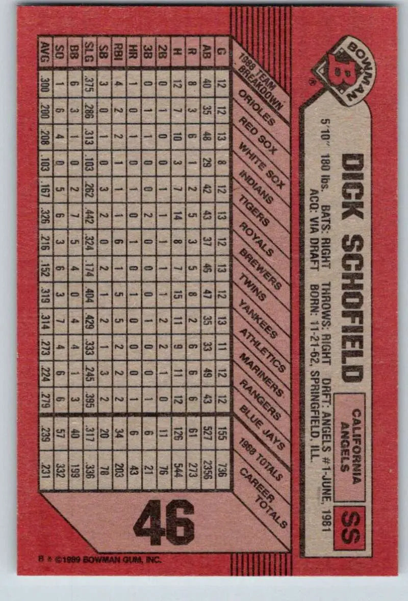 Red Dick Schofield baseball card #46 with stats and grid lines for California Angels