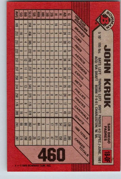 Red baseball card featuring John Kruk statistics for San Diego Padres in grid format