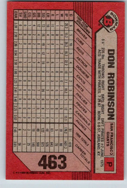 Red baseball card featuring Don Robinson statistics for San Francisco Giants fans